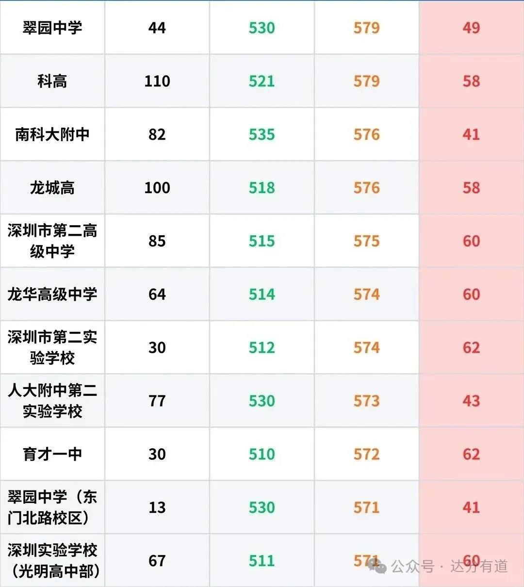 2027届深圳中考全攻略|家长版升学白皮书,自招、名额分配、志愿、录取一次讲透-第2张图片-四季读书网 2027届深圳中考全攻略|家长版升学白皮书,自招、名额分配、志愿、录取一次讲透-第2张图片-四季读书网