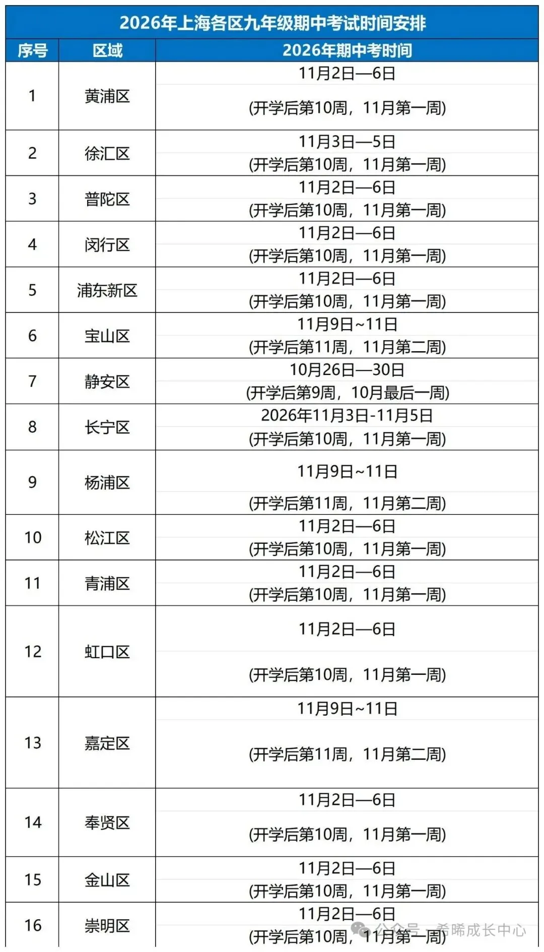 初三期中已经确定,到底考什么?-第3张图片-四季读书网 初三期中已经确定,到底考什么?-第3张图片-四季读书网
