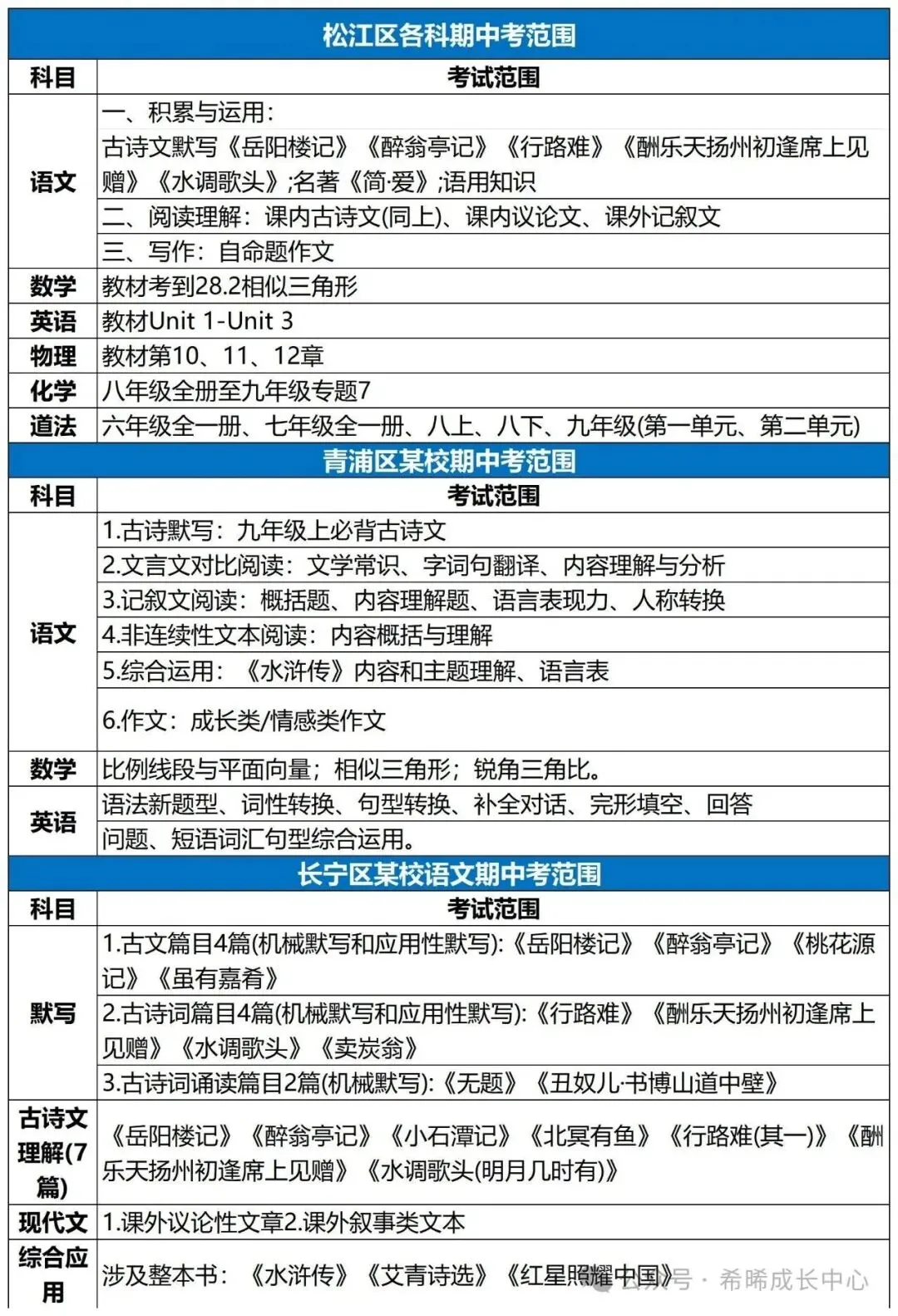 初三期中已经确定,到底考什么?-第4张图片-四季读书网 初三期中已经确定,到底考什么?-第4张图片-四季读书网