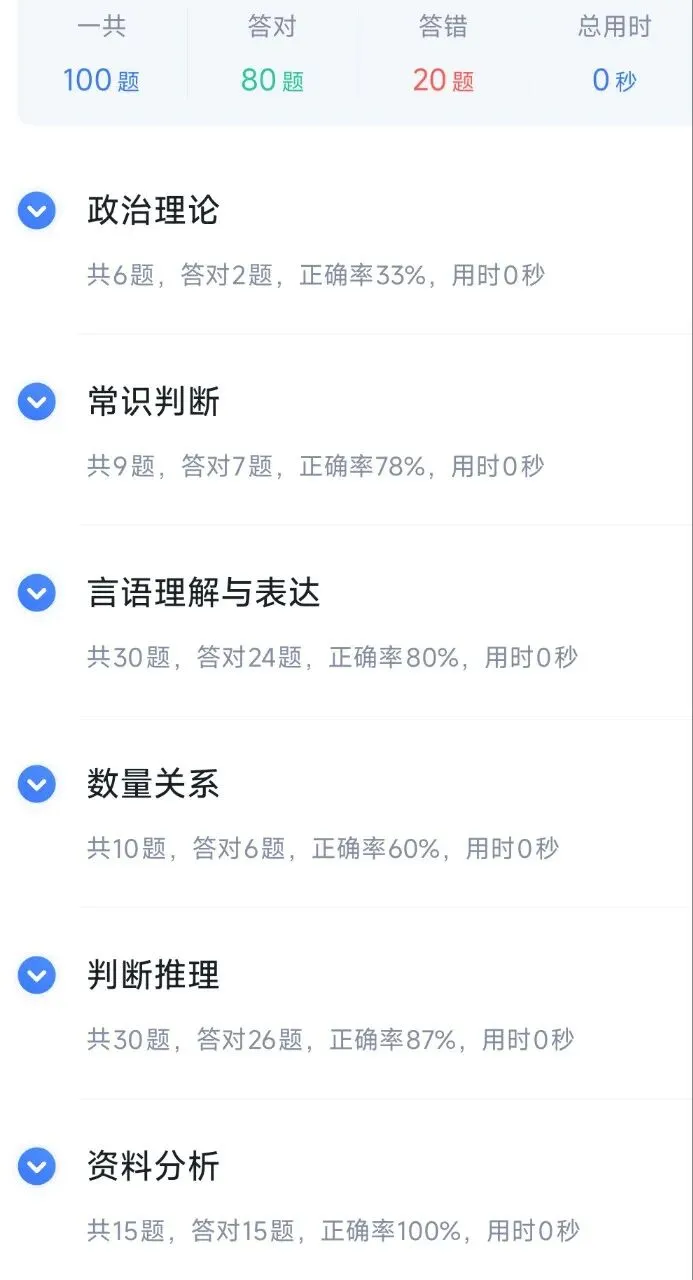 46套真题打卡17:又痛失一天刷卷子的时间!-第2张图片-四季读书网