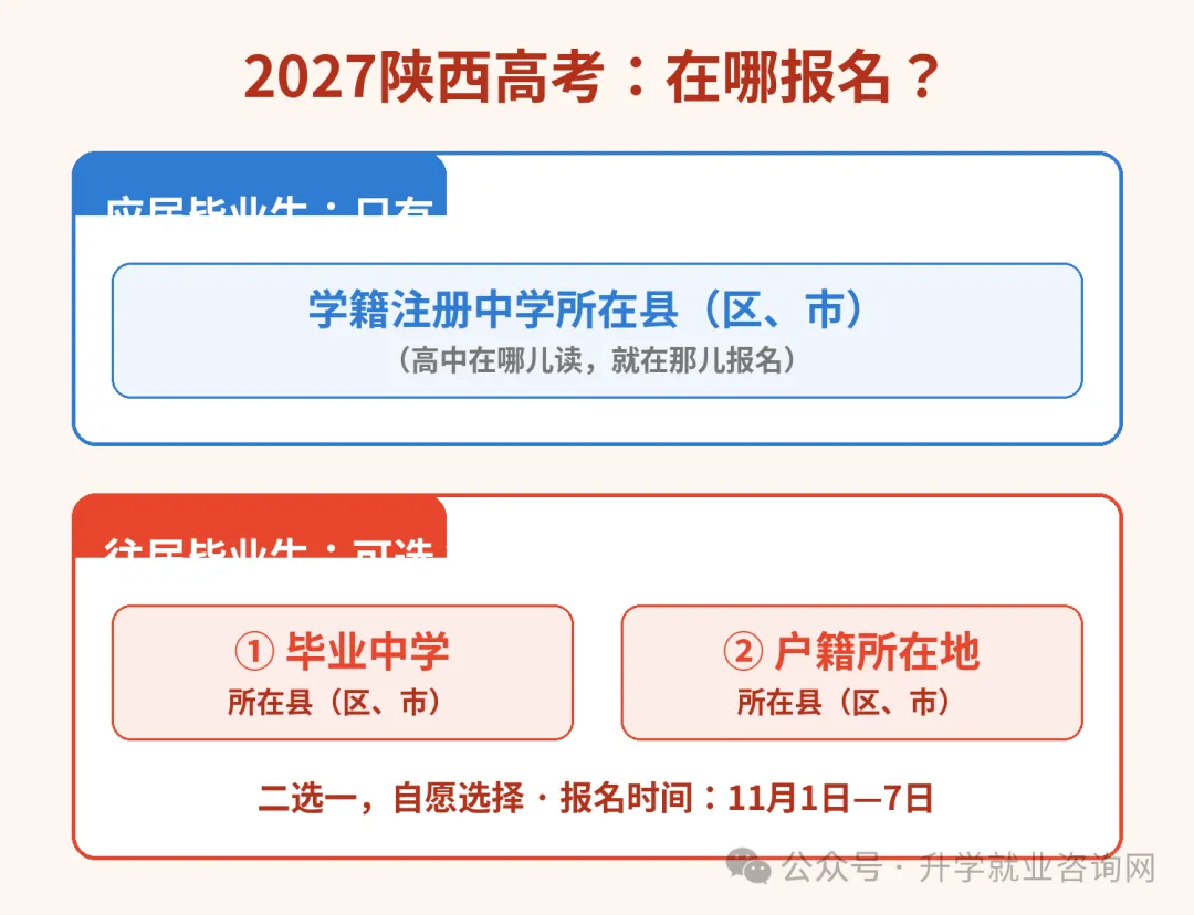 陕西往届生高考报名在哪报?2027年可选两个地方,应届生只有一个-第1张图片-四季读书网 陕西往届生高考报名在哪报?2027年可选两个地方,应届生只有一个-第1张图片-四季读书网
