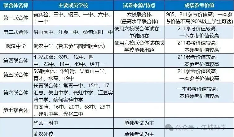 下周开考!武汉多区小初高期中考时间出炉-第5张图片-四季读书网 下周开考!武汉多区小初高期中考时间出炉-第5张图片-四季读书网