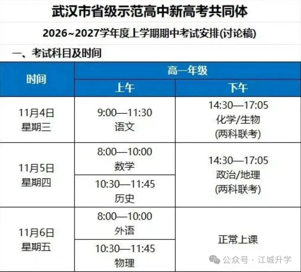 下周开考!武汉多区小初高期中考时间出炉-第6张图片-四季读书网 下周开考!武汉多区小初高期中考时间出炉-第6张图片-四季读书网