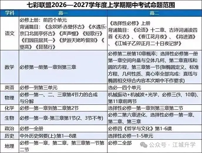 下周开考!武汉多区小初高期中考时间出炉-第7张图片-四季读书网 下周开考!武汉多区小初高期中考时间出炉-第7张图片-四季读书网