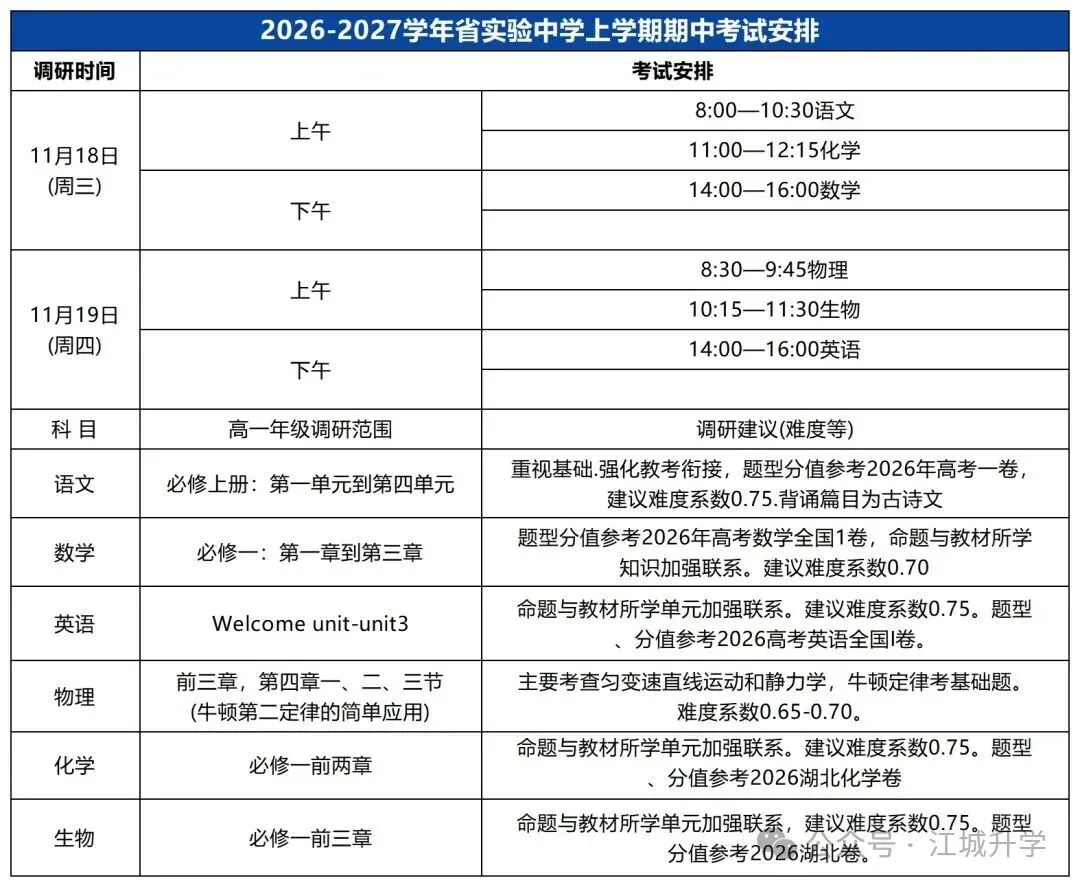 下周开考!武汉多区小初高期中考时间出炉-第8张图片-四季读书网 下周开考!武汉多区小初高期中考时间出炉-第8张图片-四季读书网