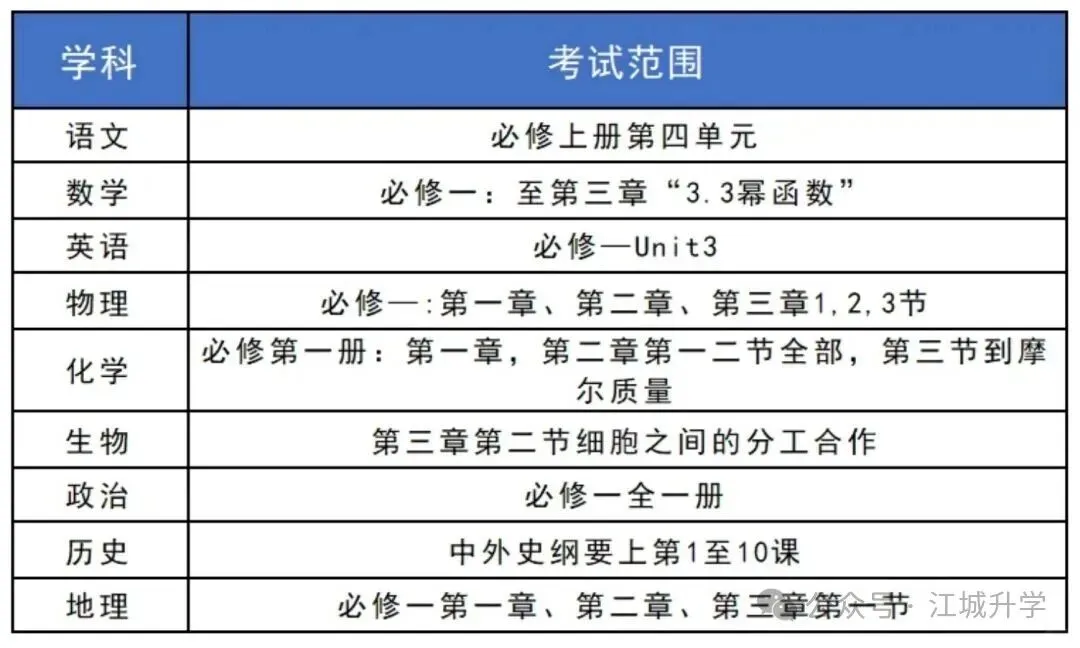 下周开考!武汉多区小初高期中考时间出炉-第10张图片-四季读书网 下周开考!武汉多区小初高期中考时间出炉-第10张图片-四季读书网