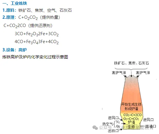 【聚能教育】备战2027中考化学每日速记知识点打卡专题12-第1张图片-四季读书网 【聚能教育】备战2027中考化学每日速记知识点打卡专题12-第1张图片-四季读书网