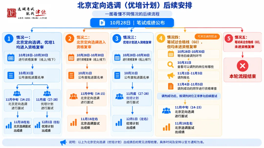 【收藏】27北京选调面试考情大揭秘!附真题万字解析-第10张图片-四季读书网 【收藏】27北京选调面试考情大揭秘!附真题万字解析-第10张图片-四季读书网