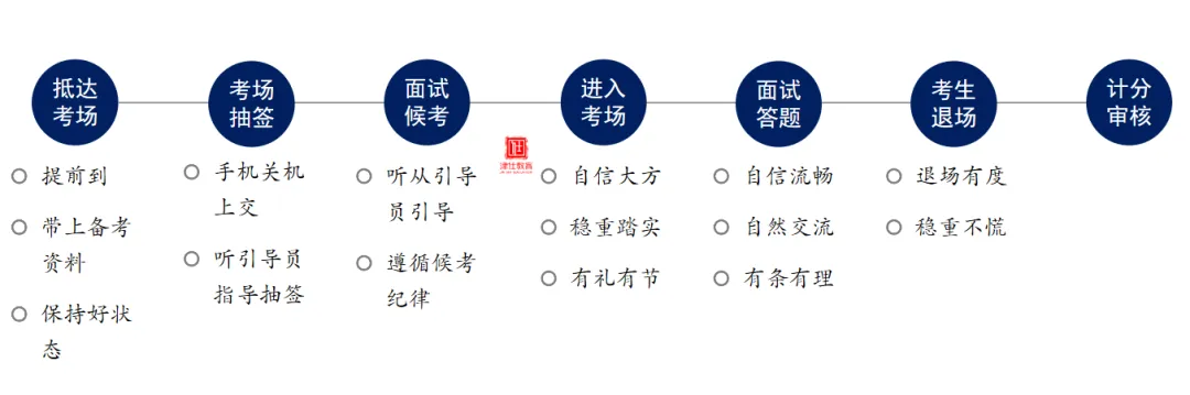 【收藏】27北京选调面试考情大揭秘!附真题万字解析-第14张图片-四季读书网 【收藏】27北京选调面试考情大揭秘!附真题万字解析-第14张图片-四季读书网