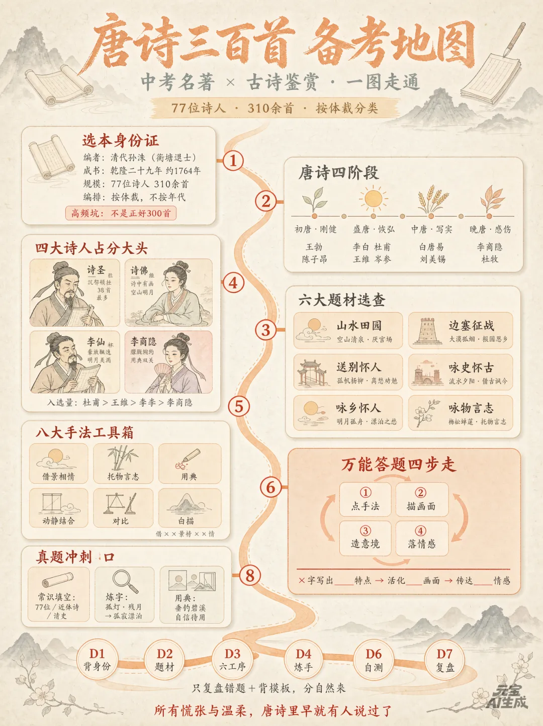 《唐诗三百首》中考名著|唐诗鉴赏及答题套路-第1张图片-四季读书网 《唐诗三百首》中考名著|唐诗鉴赏及答题套路-第1张图片-四季读书网
