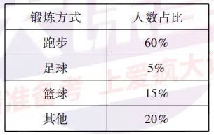 2027高考英语应用文专项突破!一篇带你搞定图表类-第12张图片-四季读书网 2027高考英语应用文专项突破!一篇带你搞定图表类-第12张图片-四季读书网