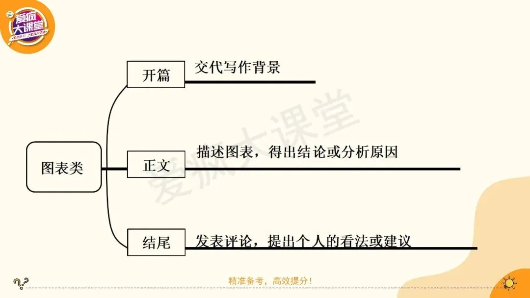 2027高考英语应用文专项突破!一篇带你搞定图表类-第16张图片-四季读书网 2027高考英语应用文专项突破!一篇带你搞定图表类-第16张图片-四季读书网