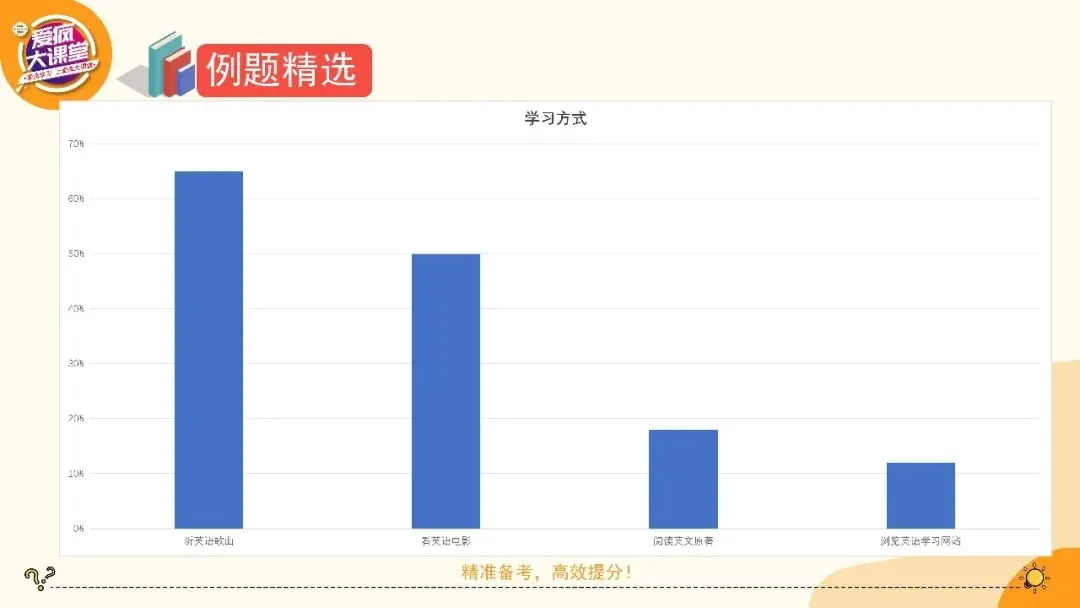 2027高考英语应用文专项突破!一篇带你搞定图表类-第20张图片-四季读书网 2027高考英语应用文专项突破!一篇带你搞定图表类-第20张图片-四季读书网