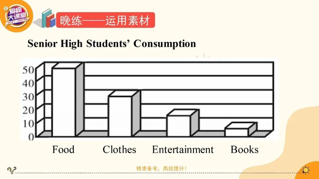 2027高考英语应用文专项突破!一篇带你搞定图表类-第24张图片-四季读书网 2027高考英语应用文专项突破!一篇带你搞定图表类-第24张图片-四季读书网