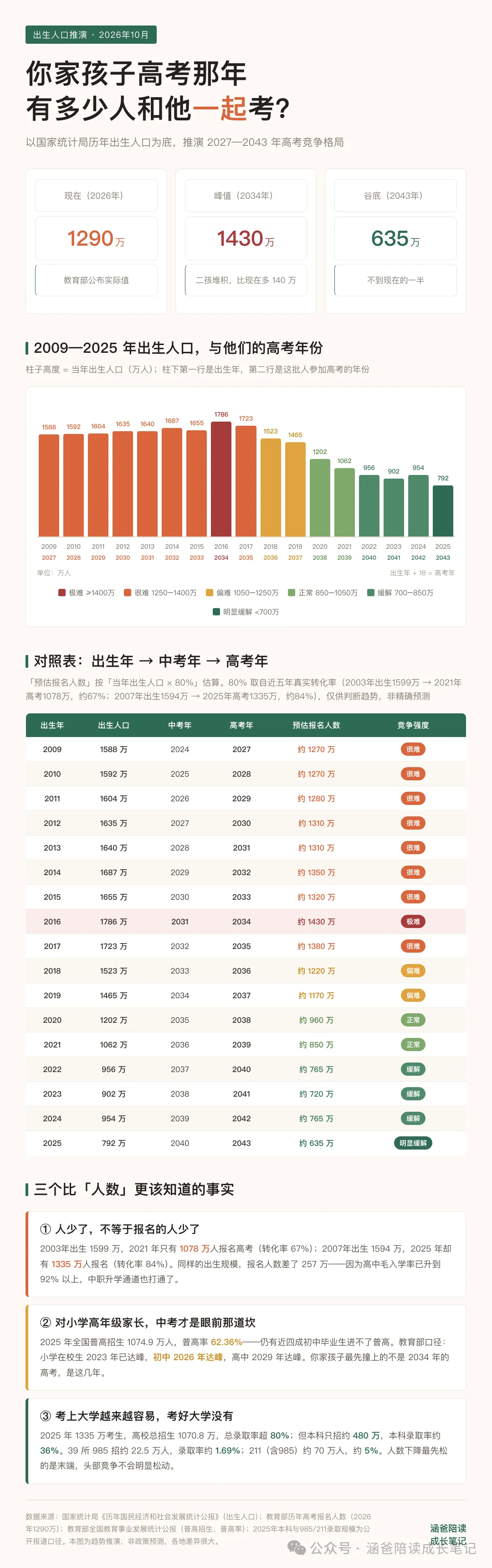 你家孩子是哪一年参加高考?是轻松模式还是地狱难度,自己参考下-第1张图片-四季读书网