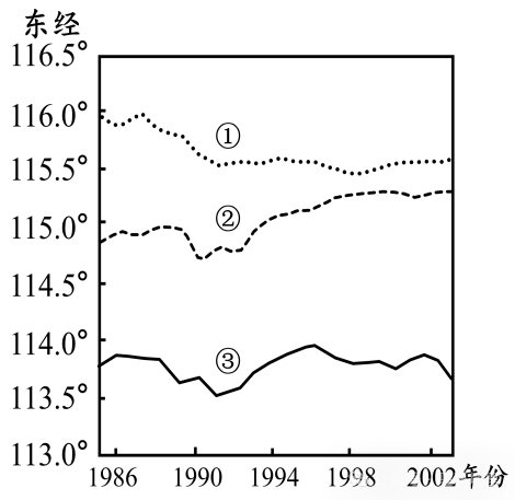 打卡真题|产业重心转移(Day 250)-第5张图片-四季读书网