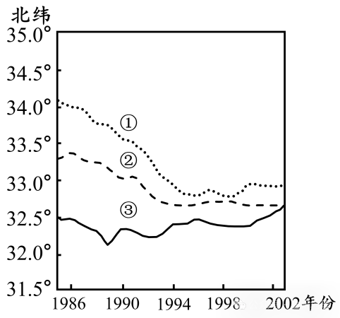打卡真题|产业重心转移(Day 250)-第6张图片-四季读书网