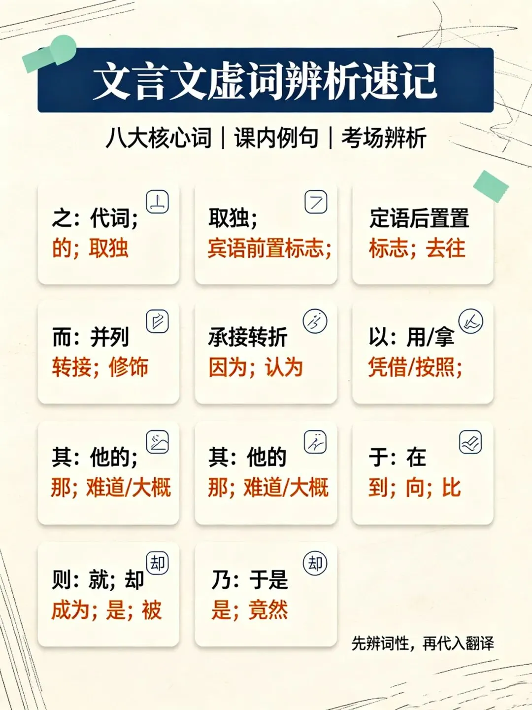 三百一十六日·语文伴中考|Day76(2026-10-27)|倒计时240天文言文虚词辨析速记清单(打印版)广西全区统考适配版(2027年)-第2张图片-四季读书网