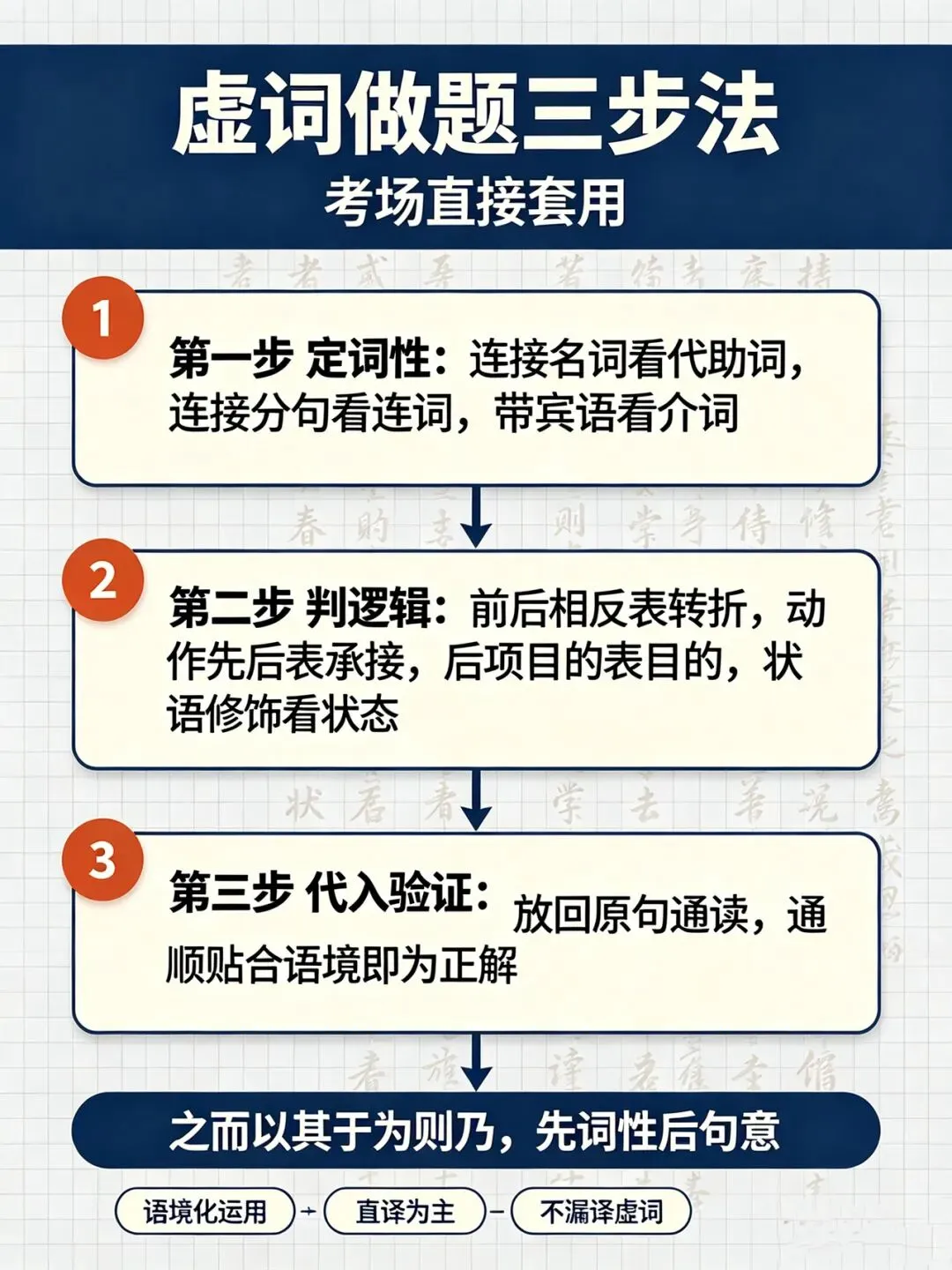 三百一十六日·语文伴中考|Day76(2026-10-27)|倒计时240天文言文虚词辨析速记清单(打印版)广西全区统考适配版(2027年)-第3张图片-四季读书网