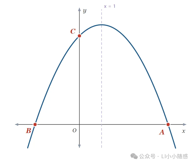 2027 中考数学 · 压轴题每日一题 第 9 题 最远的一点,最省的走法-第3张图片-四季读书网