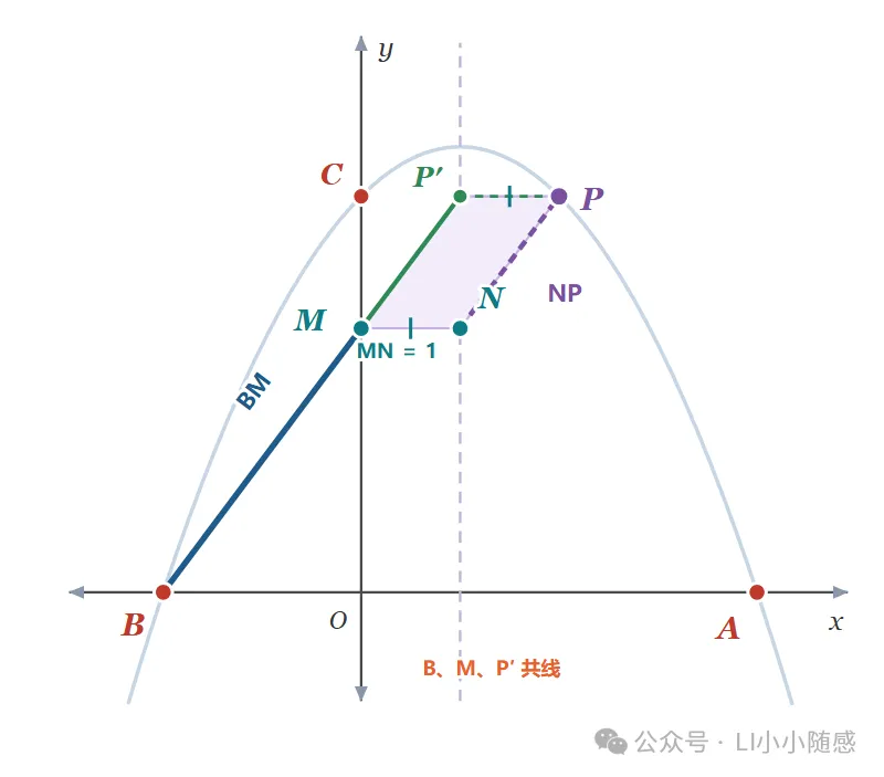 2027 中考数学 · 压轴题每日一题 第 9 题 最远的一点,最省的走法-第5张图片-四季读书网