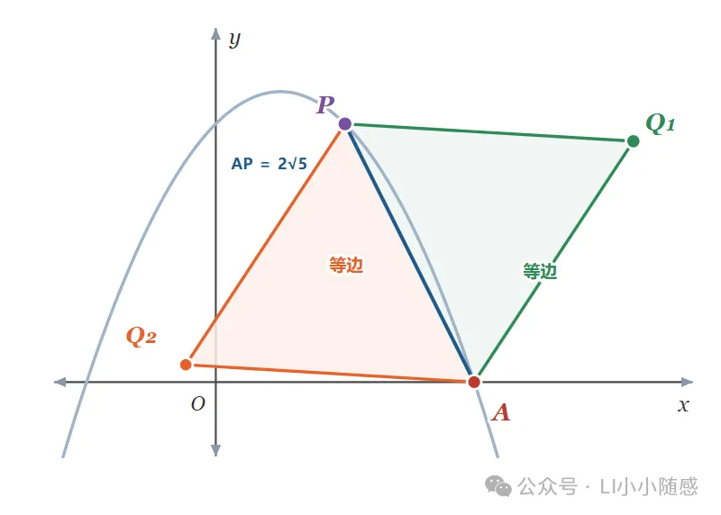 2027 中考数学 · 压轴题每日一题 第 9 题 最远的一点,最省的走法-第6张图片-四季读书网