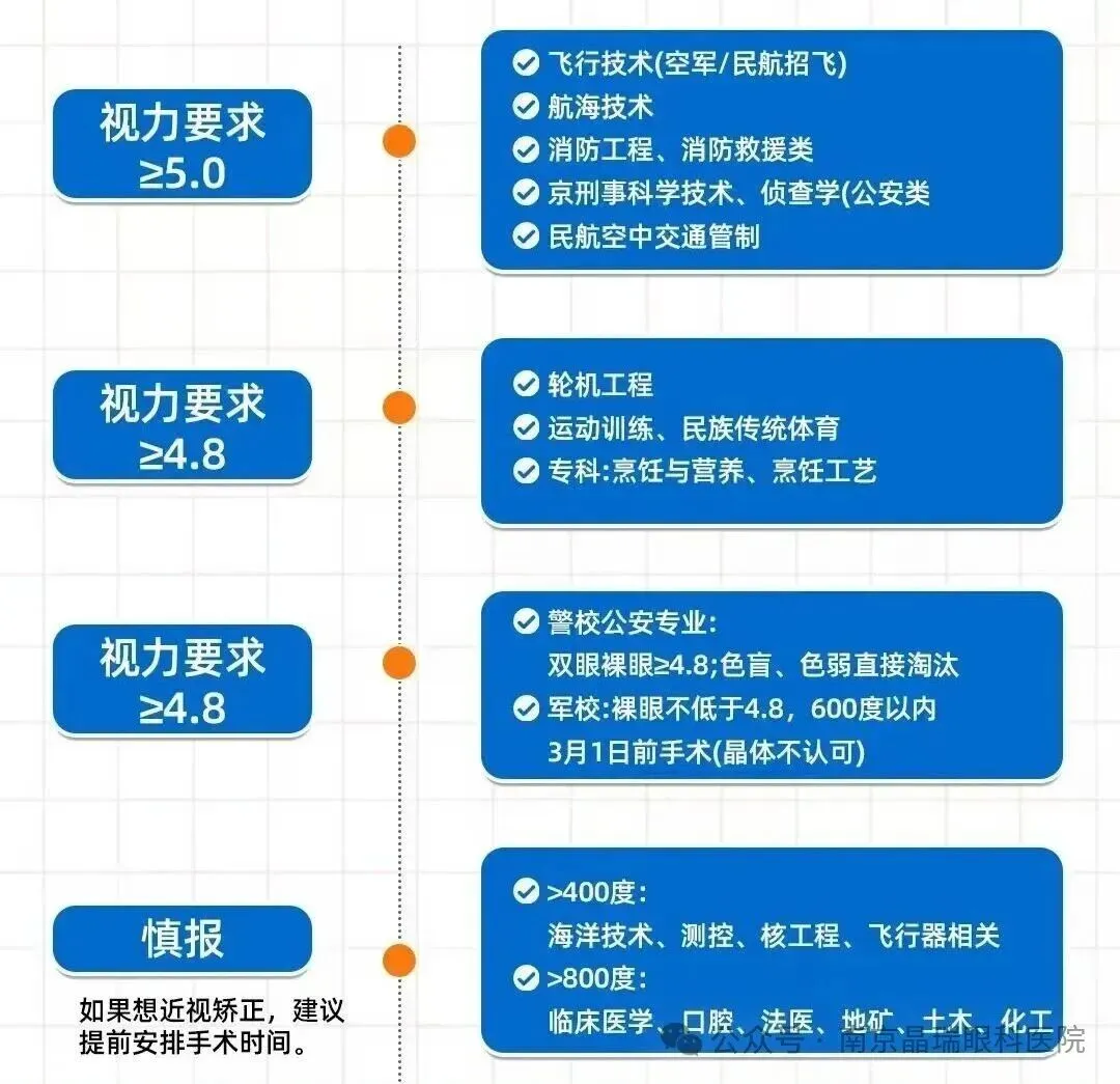 高考成绩已出,迎来摘镜热潮!清晰视界,奔赴新征程-第1张图片-四季读书网 高考成绩已出,迎来摘镜热潮!清晰视界,奔赴新征程-第1张图片-四季读书网