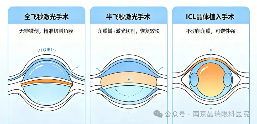 高考成绩已出,迎来摘镜热潮!清晰视界,奔赴新征程-第2张图片-四季读书网 高考成绩已出,迎来摘镜热潮!清晰视界,奔赴新征程-第2张图片-四季读书网