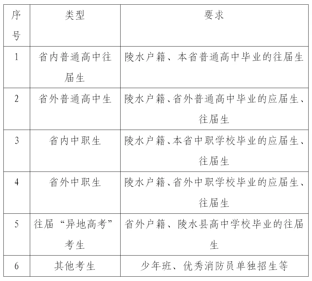 2027年普通高考报名陵水县单报生报名指南-第2张图片-四季读书网 2027年普通高考报名陵水县单报生报名指南-第2张图片-四季读书网