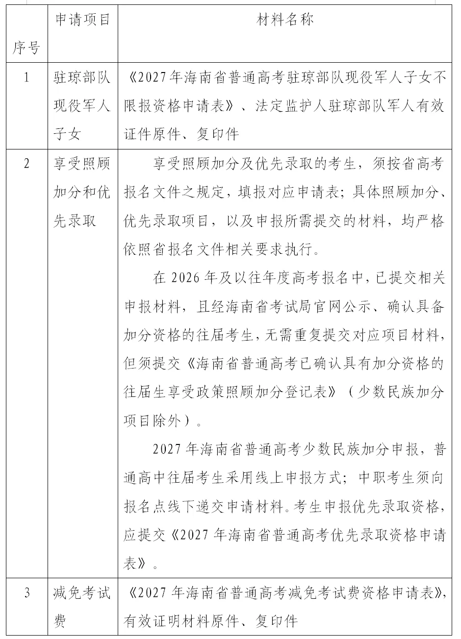 2027年普通高考报名陵水县单报生报名指南-第3张图片-四季读书网 2027年普通高考报名陵水县单报生报名指南-第3张图片-四季读书网