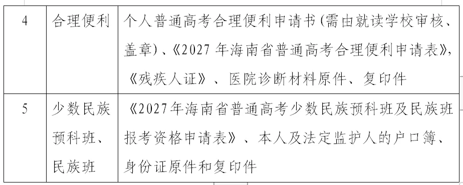 2027年普通高考报名陵水县单报生报名指南-第4张图片-四季读书网 2027年普通高考报名陵水县单报生报名指南-第4张图片-四季读书网