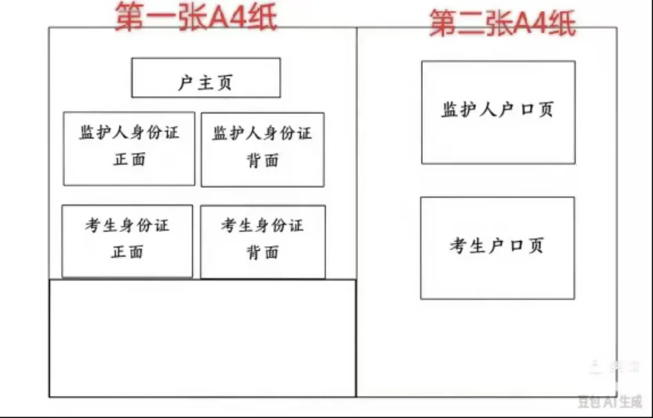 2027年普通高考报名陵水县单报生报名指南-第5张图片-四季读书网 2027年普通高考报名陵水县单报生报名指南-第5张图片-四季读书网