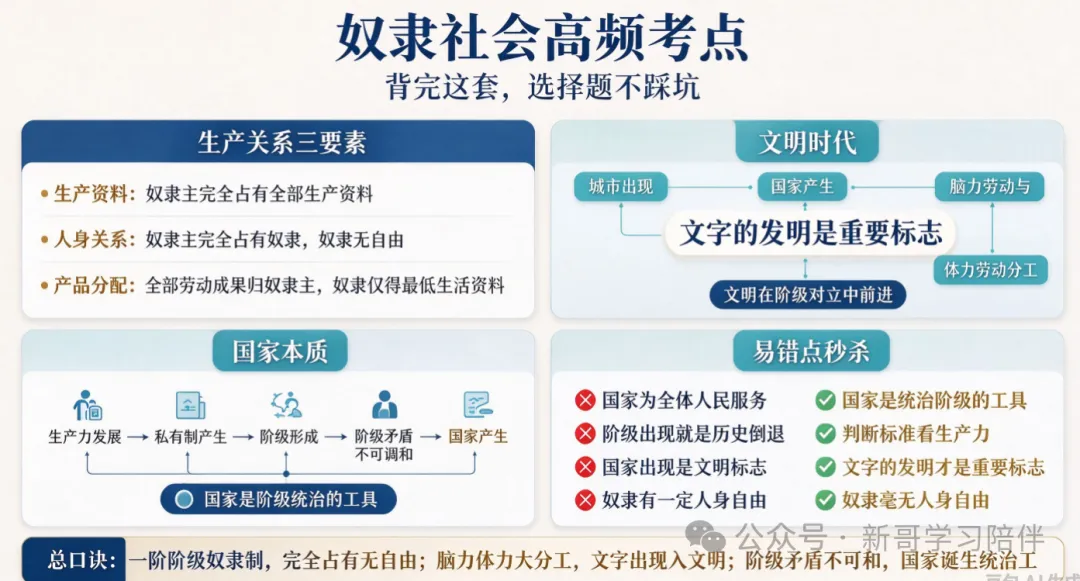 高考政治(必修一)必考知识点|奴隶社会知识点总结及速记口诀-第2张图片-四季读书网