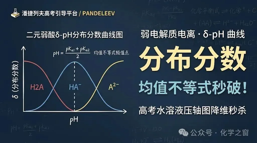 【高考热点】看到“分布分数”就发怵?教你用均值不等式秒破高考水溶液压轴图-第7张图片-四季读书网 【高考热点】看到“分布分数”就发怵?教你用均值不等式秒破高考水溶液压轴图-第7张图片-四季读书网