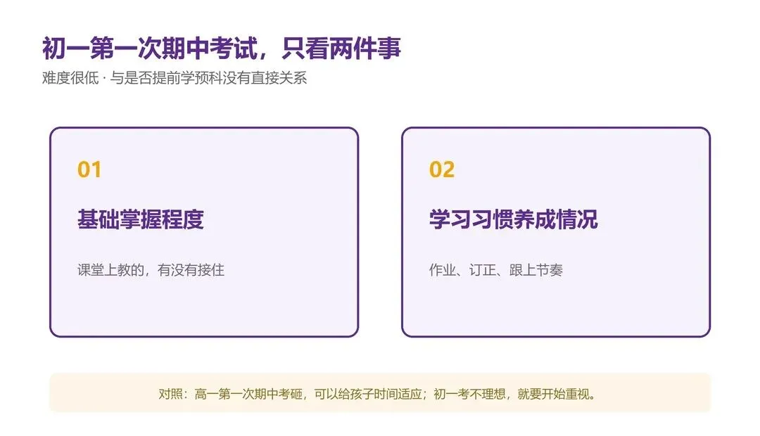 初一圆桌:第一次期中考试,其核心意义及懒妈建议!给校排名,估测对应高中.-第3张图片-四季读书网 初一圆桌:第一次期中考试,其核心意义及懒妈建议!给校排名,估测对应高中.-第3张图片-四季读书网