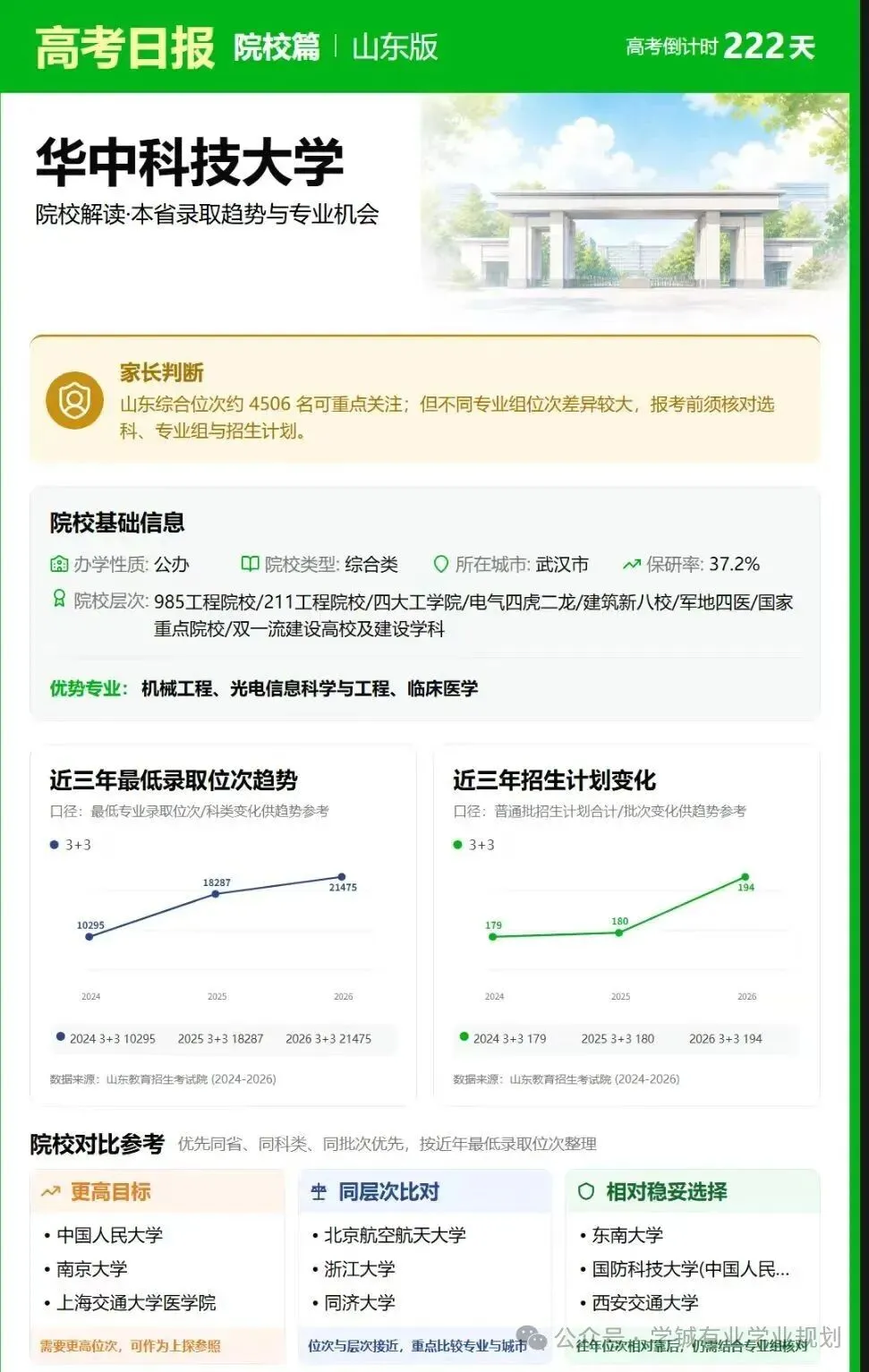 距离2027年高考还有222天 ——华中科技大学-第2张图片-四季读书网