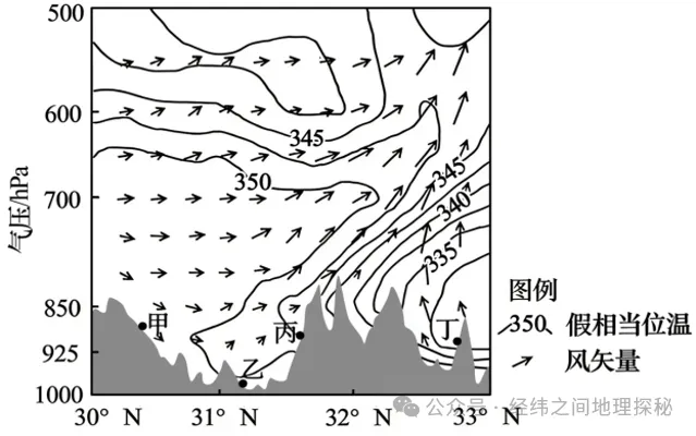 【高考地理】露点温度-第6张图片-四季读书网 【高考地理】露点温度-第6张图片-四季读书网
