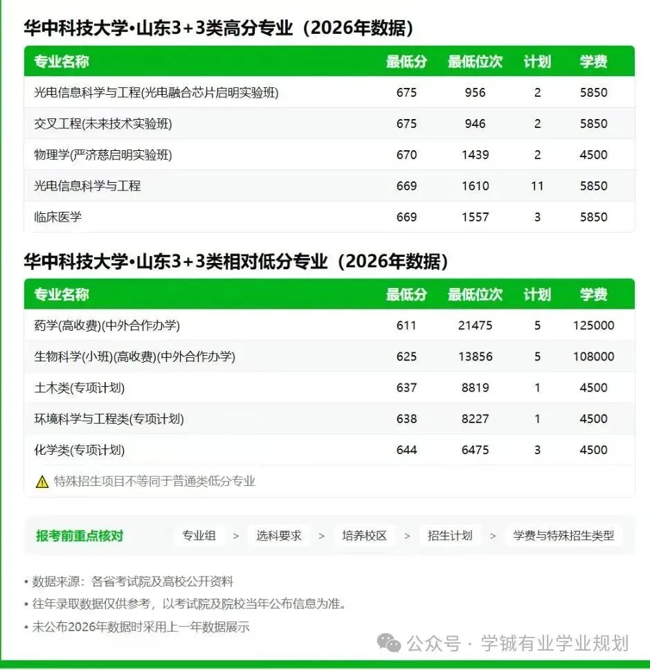 距离2027年高考还有222天 ——华中科技大学-第3张图片-四季读书网