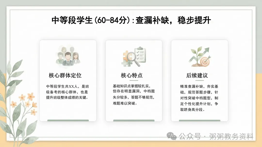 这份地生中考家长会PPT,让我少讲半小时废话,家长会后群里全是谢谢-第7张图片-四季读书网 这份地生中考家长会PPT,让我少讲半小时废话,家长会后群里全是谢谢-第7张图片-四季读书网
