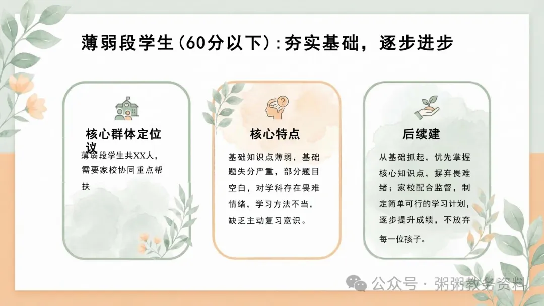 这份地生中考家长会PPT,让我少讲半小时废话,家长会后群里全是谢谢-第8张图片-四季读书网 这份地生中考家长会PPT,让我少讲半小时废话,家长会后群里全是谢谢-第8张图片-四季读书网