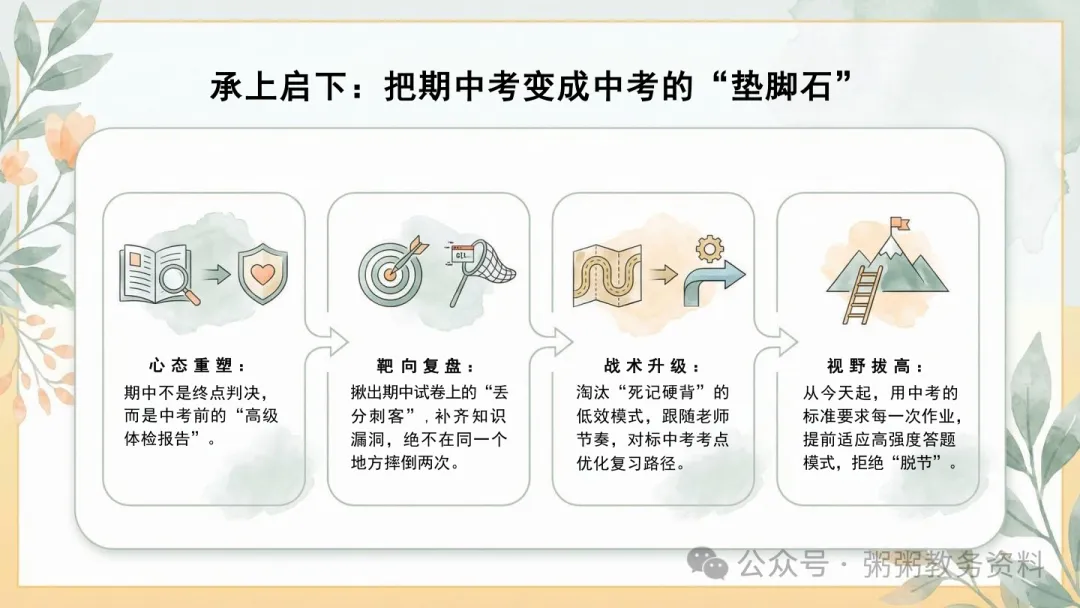 这份地生中考家长会PPT,让我少讲半小时废话,家长会后群里全是谢谢-第11张图片-四季读书网 这份地生中考家长会PPT,让我少讲半小时废话,家长会后群里全是谢谢-第11张图片-四季读书网