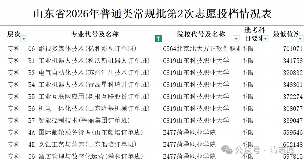 高考分数不高,要不要考虑订单班?5 类特色班一次性讲透,别把定向培养当成 “包分配”-第2张图片-四季读书网 高考分数不高,要不要考虑订单班?5 类特色班一次性讲透,别把定向培养当成 “包分配”-第2张图片-四季读书网