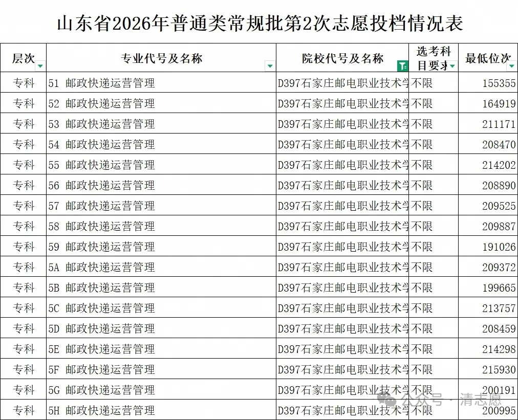 高考分数不高,要不要考虑订单班?5 类特色班一次性讲透,别把定向培养当成 “包分配”-第3张图片-四季读书网 高考分数不高,要不要考虑订单班?5 类特色班一次性讲透,别把定向培养当成 “包分配”-第3张图片-四季读书网