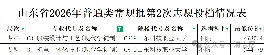 高考分数不高,要不要考虑订单班?5 类特色班一次性讲透,别把定向培养当成 “包分配”-第4张图片-四季读书网 高考分数不高,要不要考虑订单班?5 类特色班一次性讲透,别把定向培养当成 “包分配”-第4张图片-四季读书网