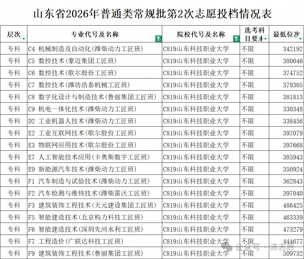 高考分数不高,要不要考虑订单班?5 类特色班一次性讲透,别把定向培养当成 “包分配”-第6张图片-四季读书网 高考分数不高,要不要考虑订单班?5 类特色班一次性讲透,别把定向培养当成 “包分配”-第6张图片-四季读书网