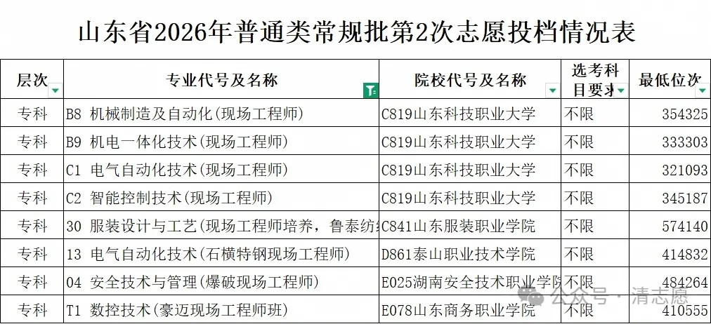 高考分数不高,要不要考虑订单班?5 类特色班一次性讲透,别把定向培养当成 “包分配”-第8张图片-四季读书网 高考分数不高,要不要考虑订单班?5 类特色班一次性讲透,别把定向培养当成 “包分配”-第8张图片-四季读书网