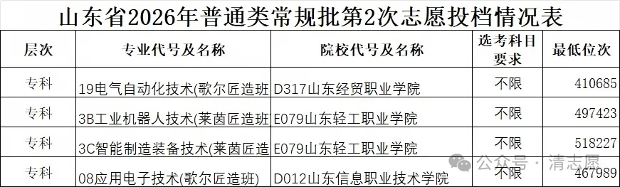 高考分数不高,要不要考虑订单班?5 类特色班一次性讲透,别把定向培养当成 “包分配”-第9张图片-四季读书网 高考分数不高,要不要考虑订单班?5 类特色班一次性讲透,别把定向培养当成 “包分配”-第9张图片-四季读书网