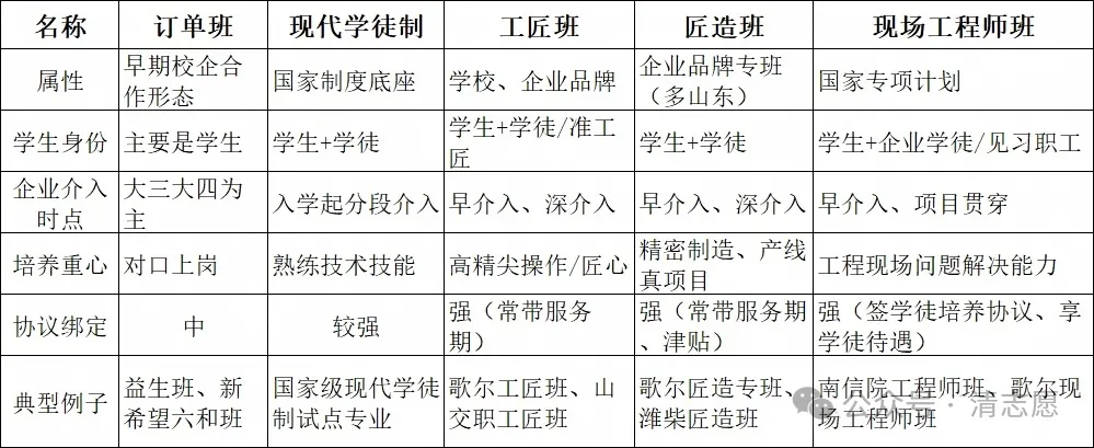 高考分数不高,要不要考虑订单班?5 类特色班一次性讲透,别把定向培养当成 “包分配”-第11张图片-四季读书网 高考分数不高,要不要考虑订单班?5 类特色班一次性讲透,别把定向培养当成 “包分配”-第11张图片-四季读书网