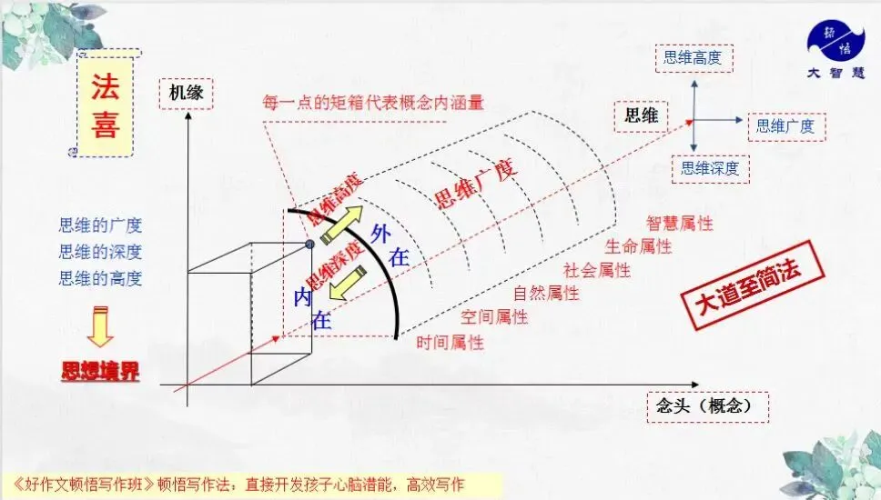 怎样在中高考语文中得高分?-第6张图片-四季读书网