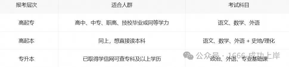 湖南省成人高考报考全指南|湖南考生收藏版:报名时间、流程、科目、避坑一次讲清-第3张图片-四季读书网 湖南省成人高考报考全指南|湖南考生收藏版:报名时间、流程、科目、避坑一次讲清-第3张图片-四季读书网